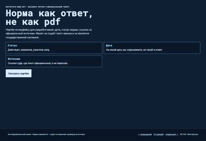 API нормы — страница целиком
