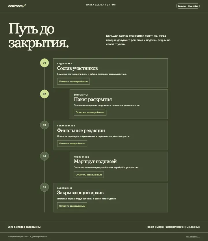 Dealroom — страница целиком