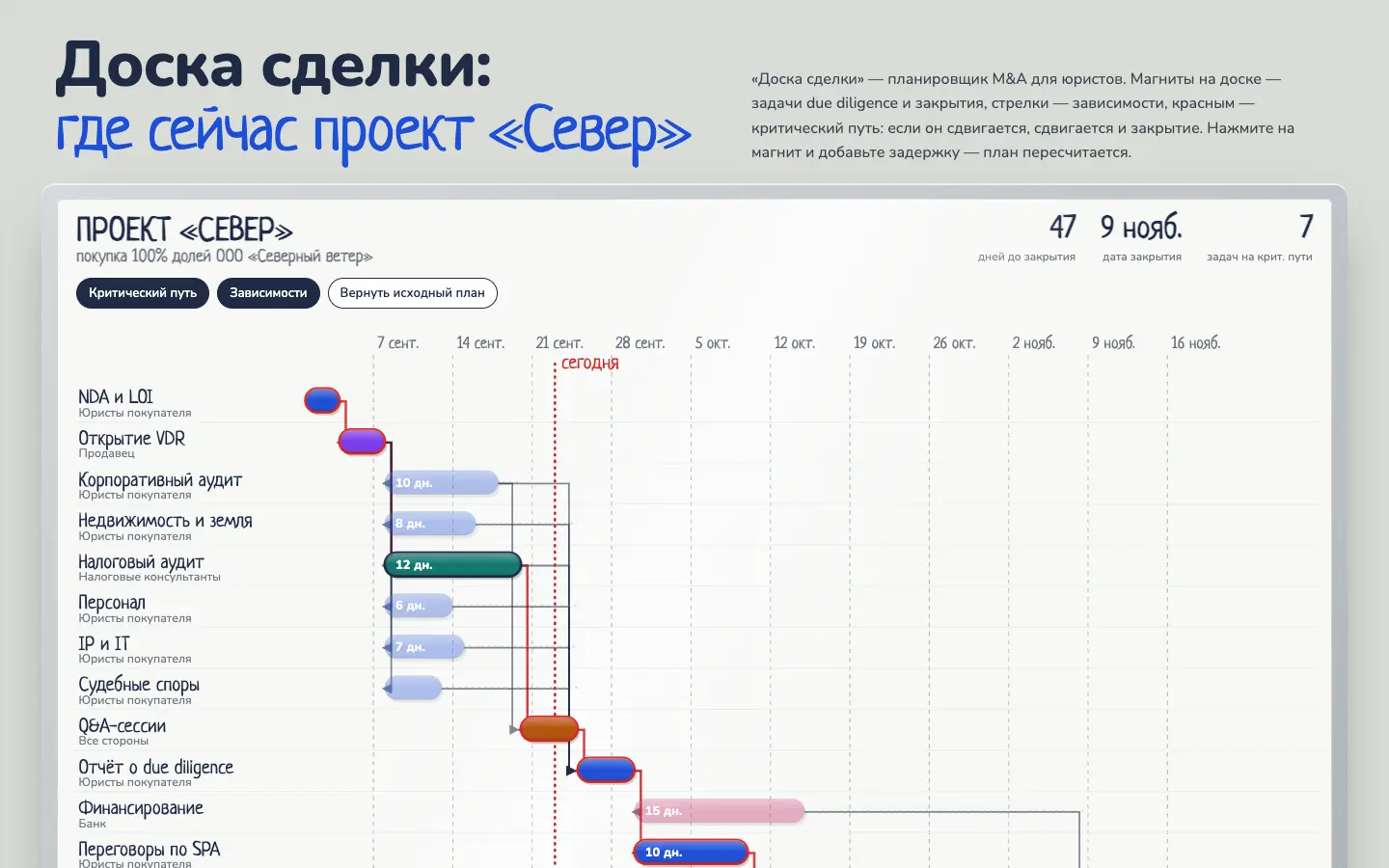 Доска сделки — первый экран концепта