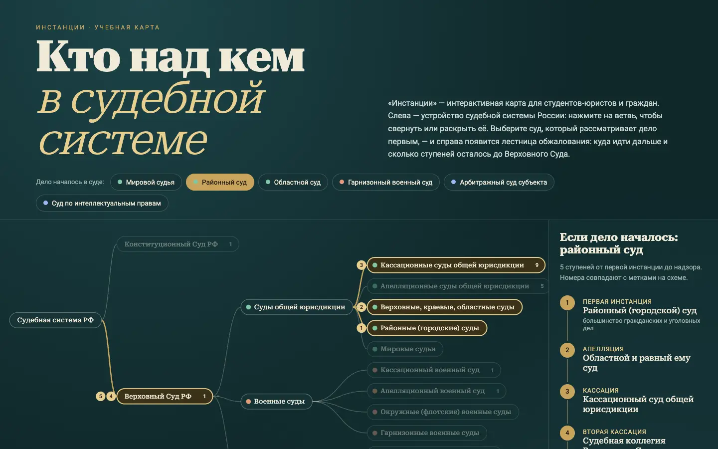 Инстанции — первый экран концепта