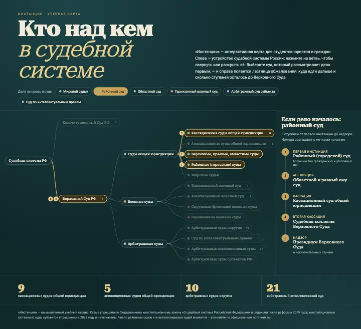 Инстанции — страница целиком