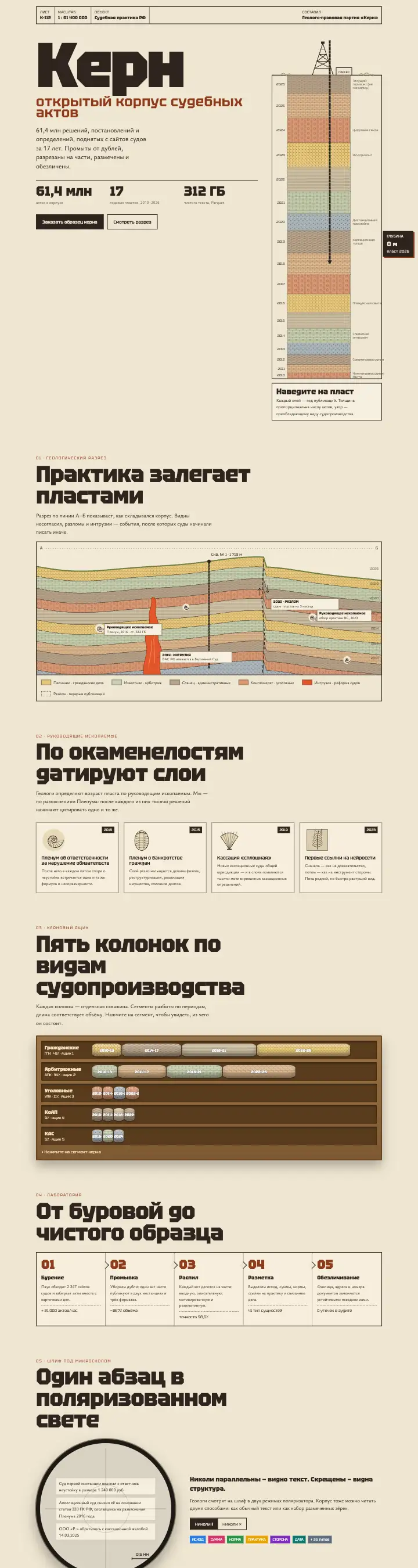 Керн — страница целиком