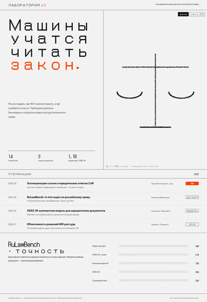 Лаборатория 4.0 — страница целиком