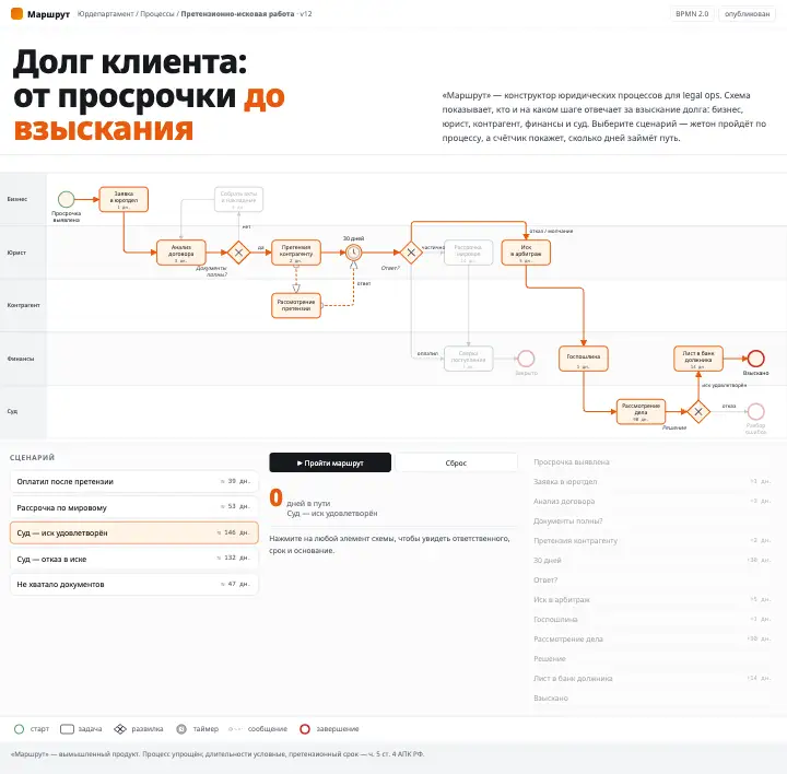 Маршрут — страница целиком