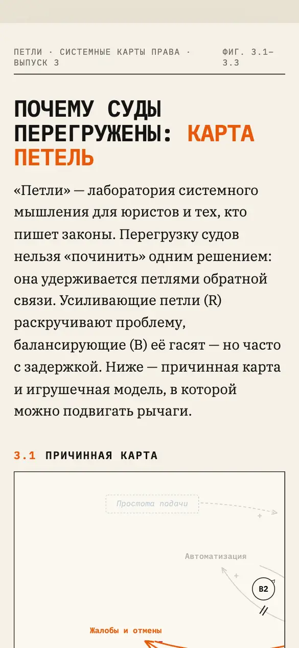 Петли — мобильная версия