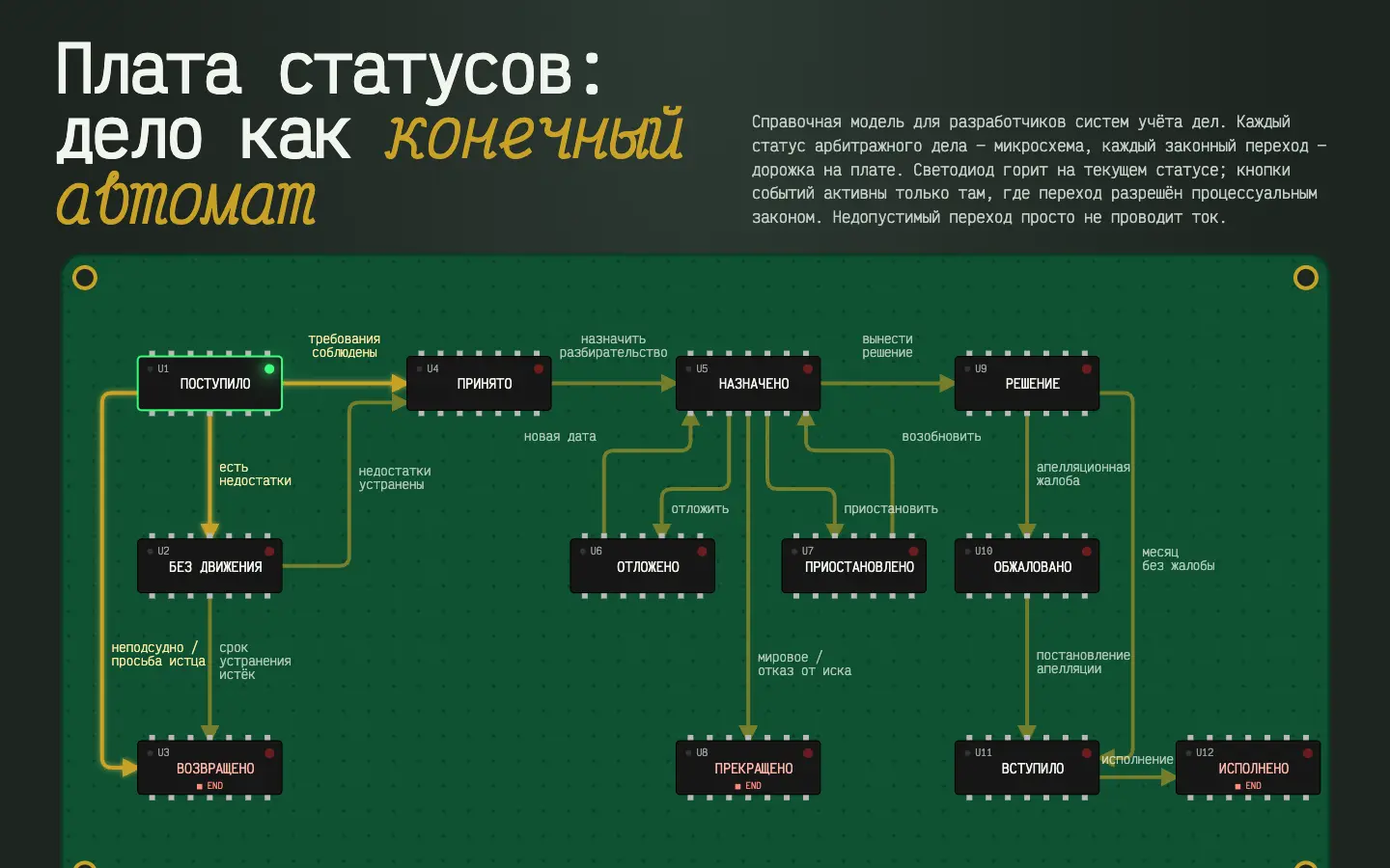 Плата статусов — первый экран концепта