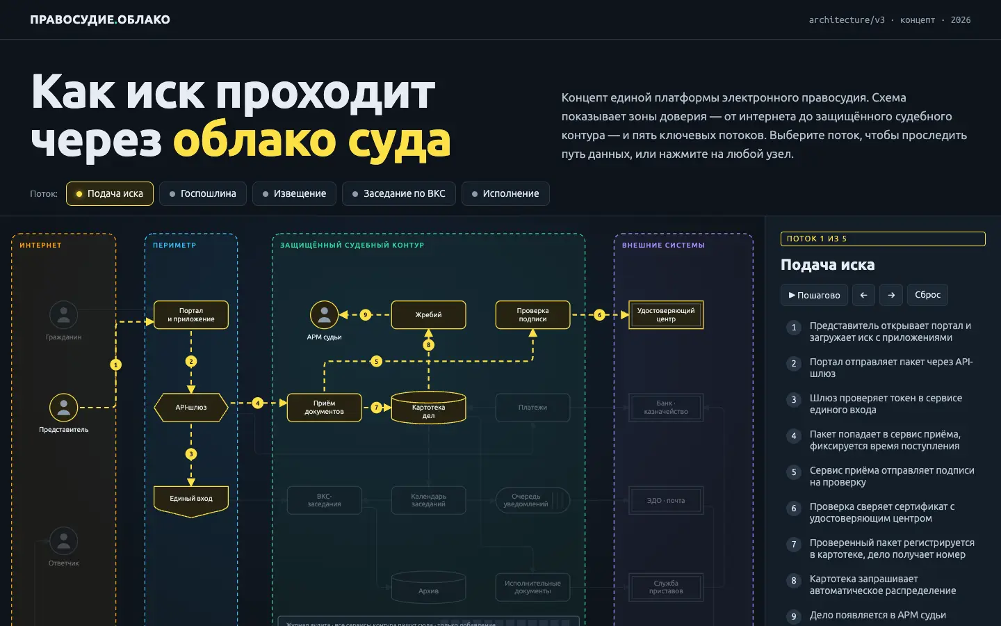 Правосудие.Облако — первый экран концепта