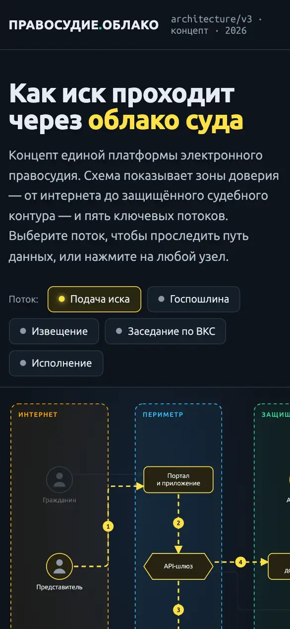 Правосудие.Облако — мобильная версия