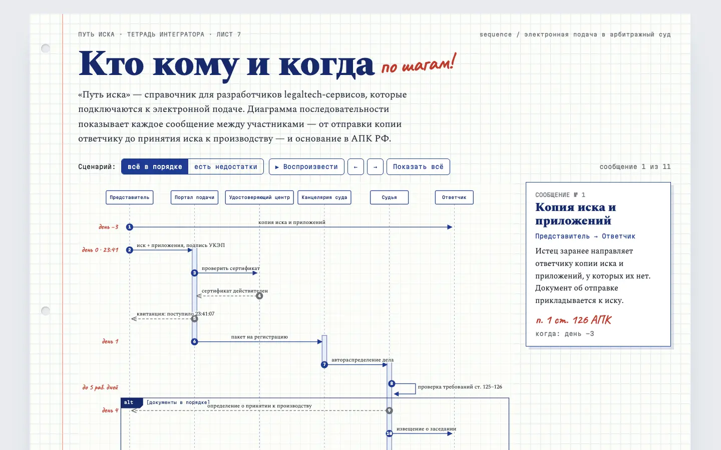 Путь иска — первый экран концепта