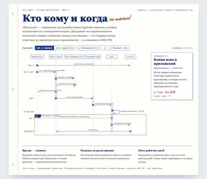 Путь иска — страница целиком