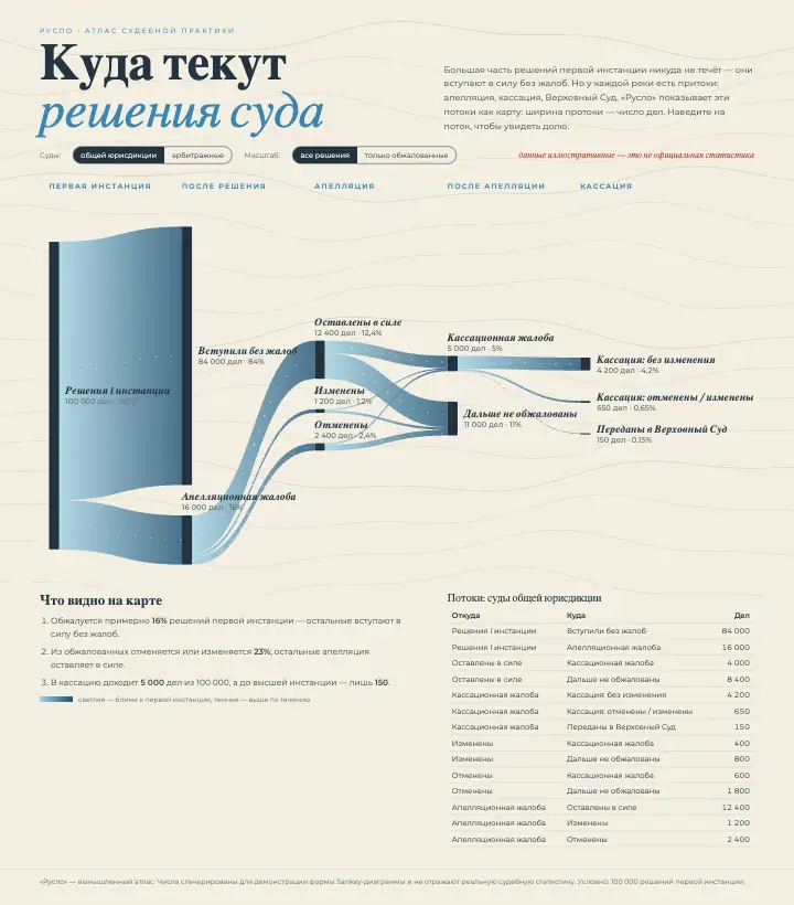 Русло — страница целиком