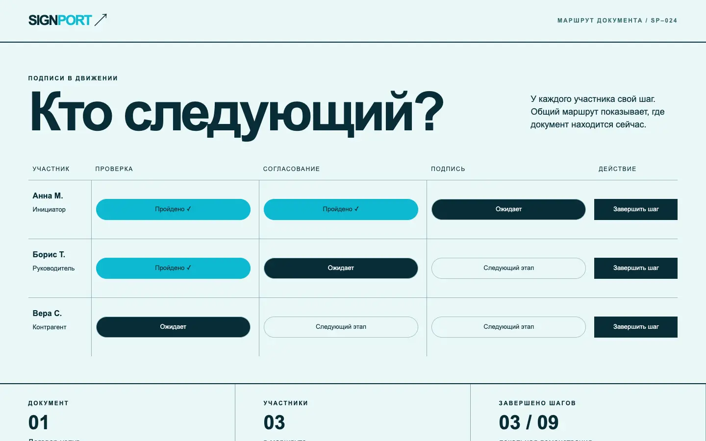 Signport — первый экран концепта