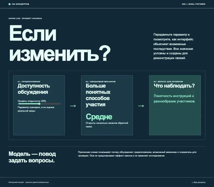 Закон.lab — страница целиком